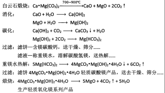 白云石鈣鎂分離方法