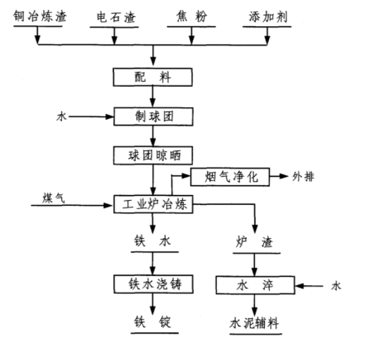 超細磨銅冶煉渣選別磁鐵礦