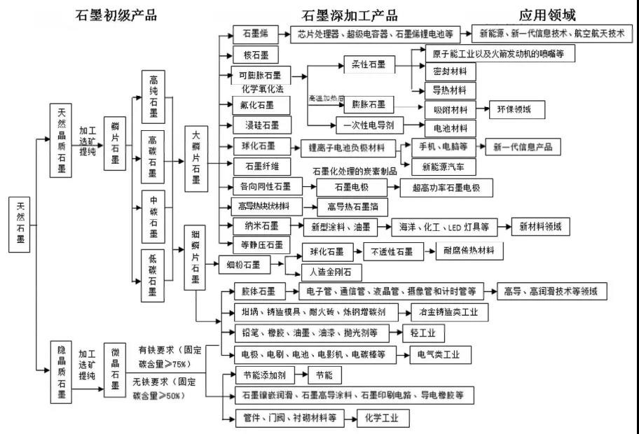 石墨粉立磨機(jī)市場