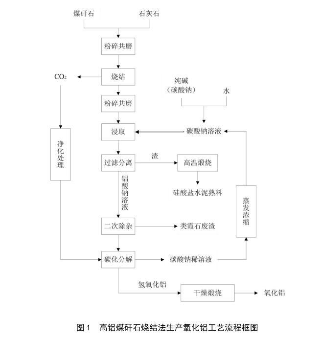 煤矸石綜合處理方法.png