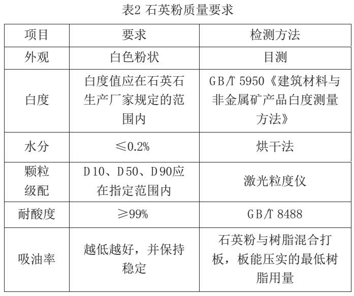 板材用石英粉加工技術及指標要求